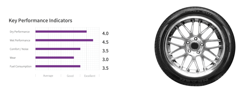 Nexen Nfera Su16 | ยางรถยนต์ ราคาอัปเดต 2026 ครบทุกยี่ห้อ รวมยาง Ev | Autotirechecking