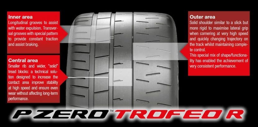 P Zero Trofeo R 2 | ยางรถยนต์ ราคาอัปเดต 2026 ครบทุกยี่ห้อ รวมยาง Ev | Autotirechecking
