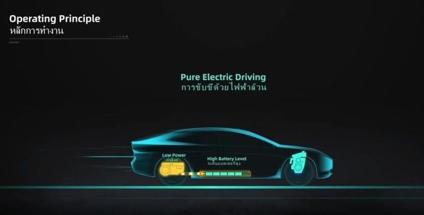 Reev3 | ยางรถยนต์ ราคาอัปเดต 2026 ครบทุกยี่ห้อ รวมยาง Ev | Autotirechecking