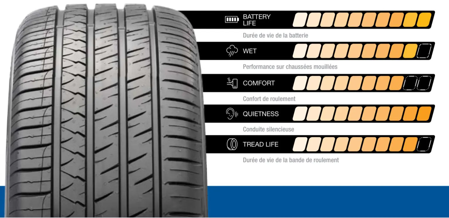 Sailun Erange Ev 1 | ยางรถยนต์ ราคาอัปเดต 2026 ครบทุกยี่ห้อ รวมยาง Ev | Autotirechecking