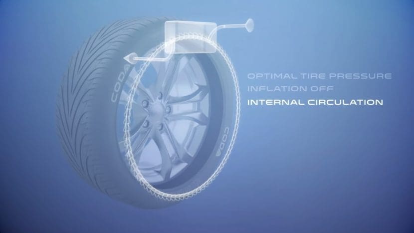 Sit 4 | ยางรถยนต์ ราคาอัปเดต 2026 ครบทุกยี่ห้อ รวมยาง Ev | Autotirechecking