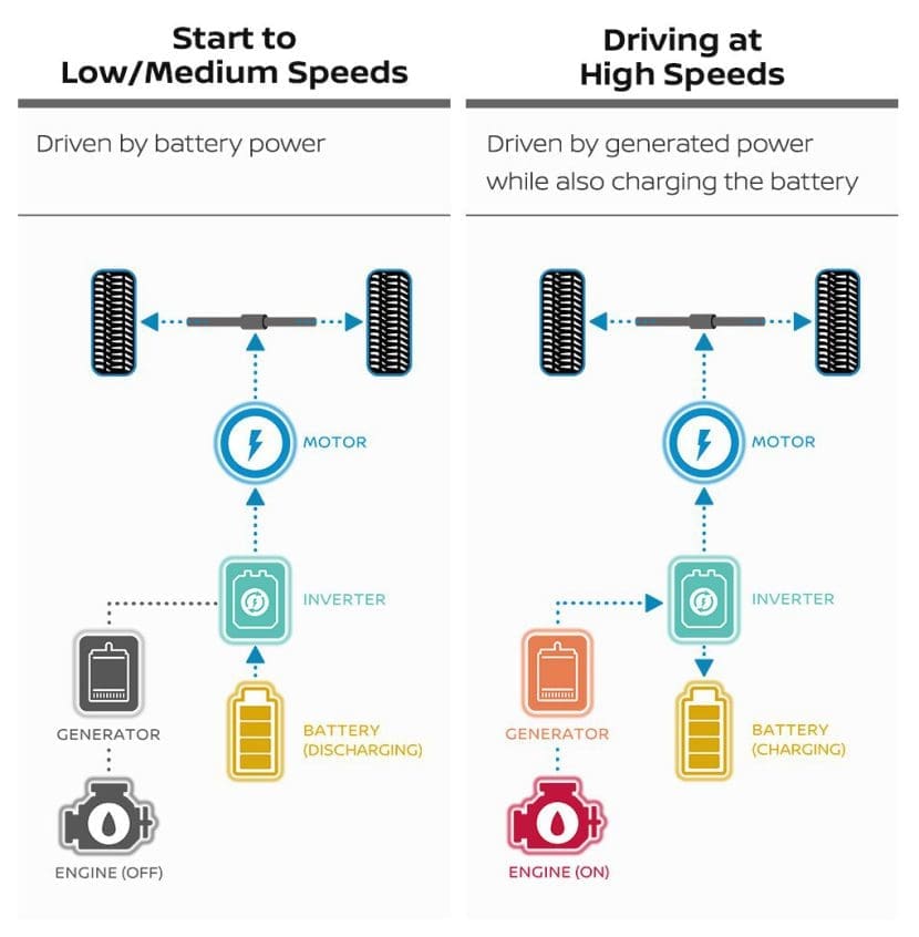 Series Hev | ยางรถยนต์ ราคาอัปเดต 2026 ครบทุกยี่ห้อ รวมยาง Ev | Autotirechecking