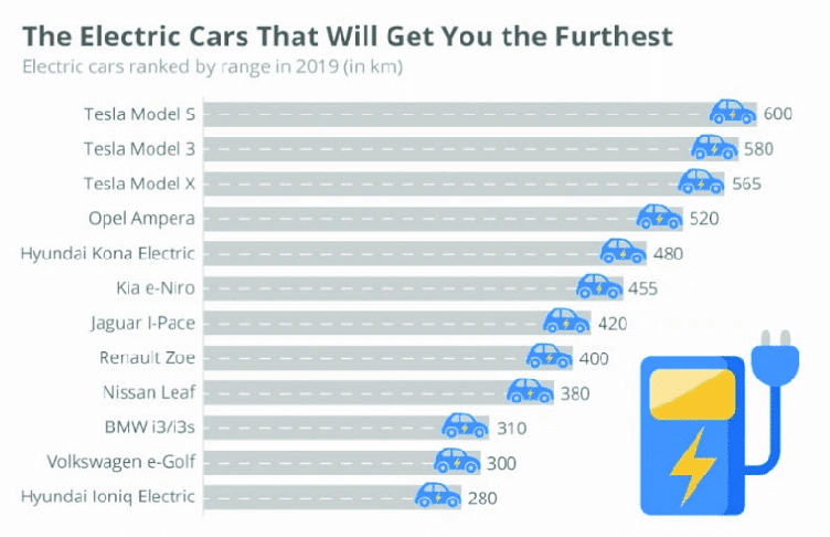 Simple Ev Range | ยางรถยนต์ ราคาอัปเดต 2026 ครบทุกยี่ห้อ รวมยาง Ev | Autotirechecking
