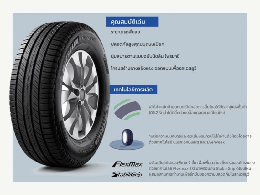 Top 17 Inch002 | ยางรถยนต์ ราคาอัปเดต 2026 ครบทุกยี่ห้อ รวมยาง Ev | Autotirechecking