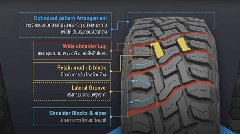 Toyo Open Country Rt | ยางรถยนต์ ราคาอัปเดต 2026 ครบทุกยี่ห้อ รวมยาง Ev | Autotirechecking