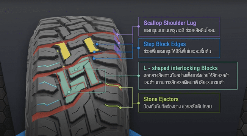 Toyo Open Country Rt2 | ยางรถยนต์ ราคาอัปเดต 2026 ครบทุกยี่ห้อ รวมยาง Ev | Autotirechecking