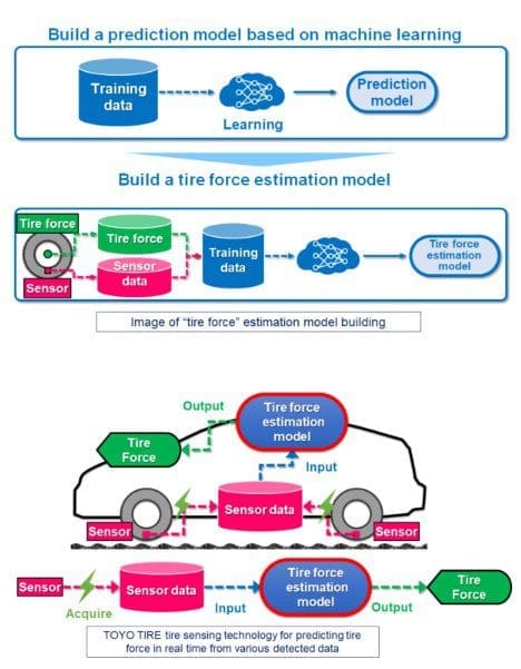 Toyo Thec 1 | ยางรถยนต์ ราคาอัปเดต 2026 ครบทุกยี่ห้อ รวมยาง Ev | Autotirechecking