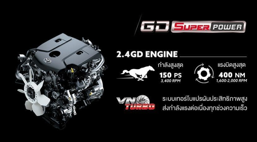 Toyotafortunercommander202209 | ยางรถยนต์ ราคาอัปเดต 2026 ครบทุกยี่ห้อ รวมยาง Ev | Autotirechecking