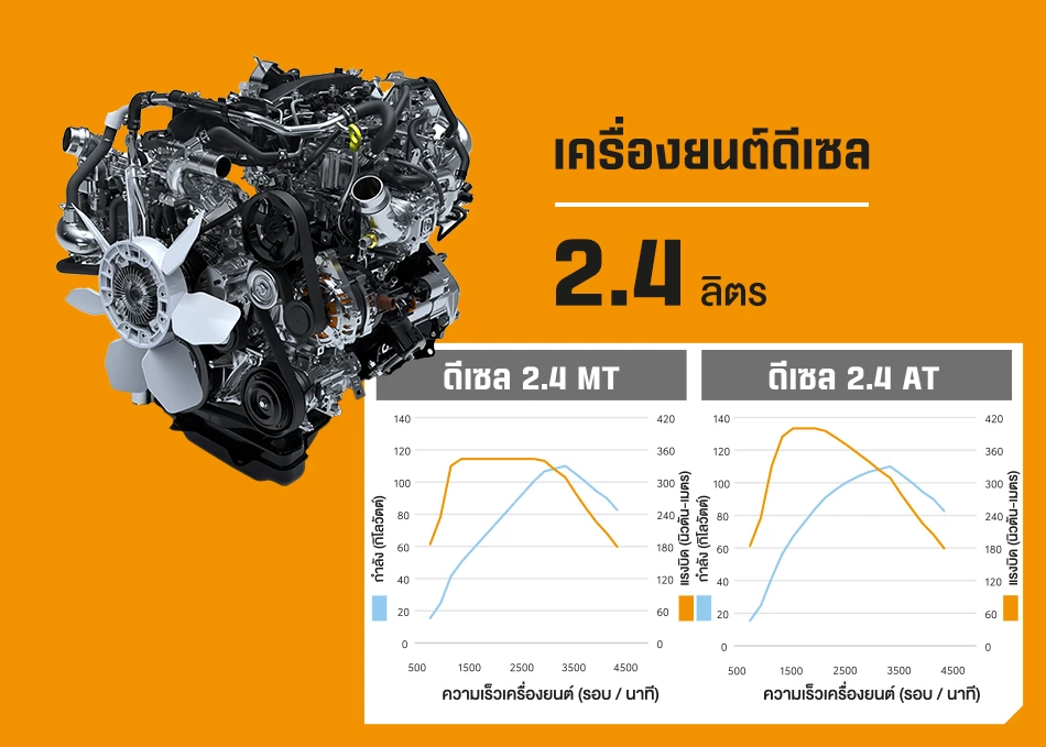 Toyota Hilux Champ 202515 | ยางรถยนต์ ราคาอัปเดต 2026 ครบทุกยี่ห้อ รวมยาง Ev | Autotirechecking