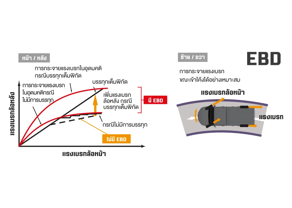 Toyota Hilux Champ 202517 | ยางรถยนต์ ราคาอัปเดต 2026 ครบทุกยี่ห้อ รวมยาง Ev | Autotirechecking