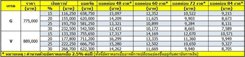Toyota Sienta 2022 ราคา | ยางรถยนต์ ราคาอัปเดต 2026 ครบทุกยี่ห้อ รวมยาง Ev | Autotirechecking