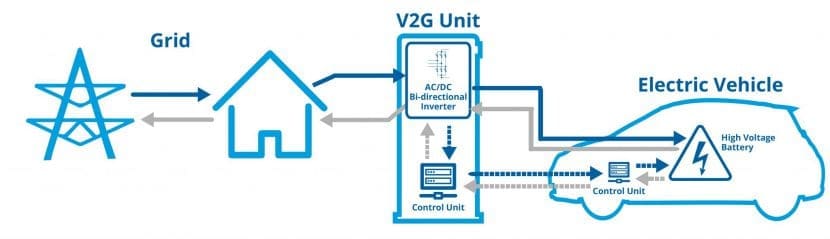 V2g | ยางรถยนต์ ราคาอัปเดต 2026 ครบทุกยี่ห้อ รวมยาง Ev | Autotirechecking