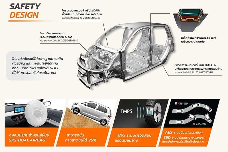 Volt City Ev ราคา | ยางรถยนต์ ราคาอัปเดต 2026 ครบทุกยี่ห้อ รวมยาง Ev | Autotirechecking