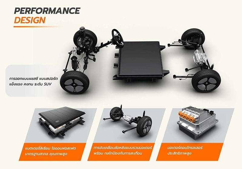 Volt City Ev ราคา | ยางรถยนต์ ราคาอัปเดต 2026 ครบทุกยี่ห้อ รวมยาง Ev | Autotirechecking