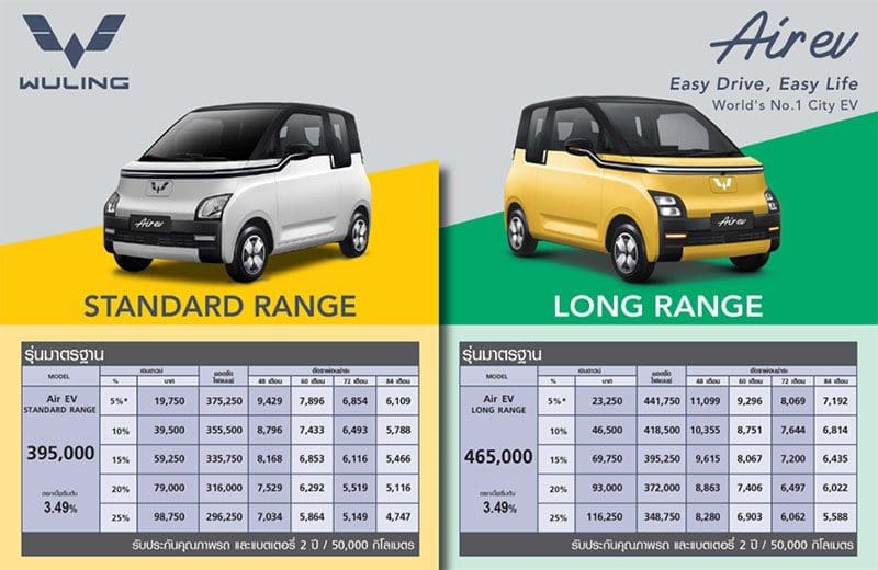 Wuling Air Ev 2023 ราคา | ยางรถยนต์ ราคาอัปเดต 2026 ครบทุกยี่ห้อ รวมยาง Ev | Autotirechecking Wuling Air EV 2023 ราคา