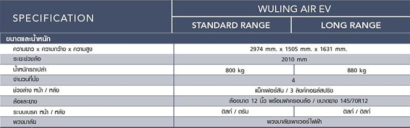 Wuling Air Ev 2023 ราคา | ยางรถยนต์ ราคาอัปเดต 2026 ครบทุกยี่ห้อ รวมยาง Ev | Autotirechecking Wuling Air EV 2023 ราคา