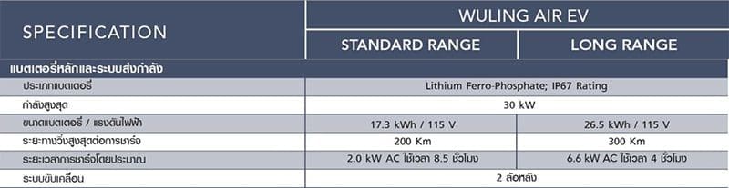 Wuling Air Ev 2023 ราคา | ยางรถยนต์ ราคาอัปเดต 2026 ครบทุกยี่ห้อ รวมยาง Ev | Autotirechecking Wuling Air EV 2023 ราคา