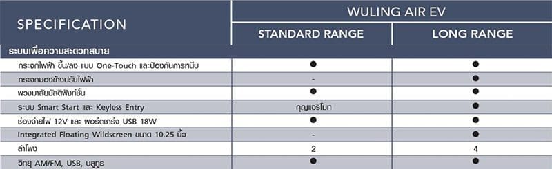 Wuling Air Ev 2023 ราคา | ยางรถยนต์ ราคาอัปเดต 2026 ครบทุกยี่ห้อ รวมยาง Ev | Autotirechecking Wuling Air EV 2023 ราคา