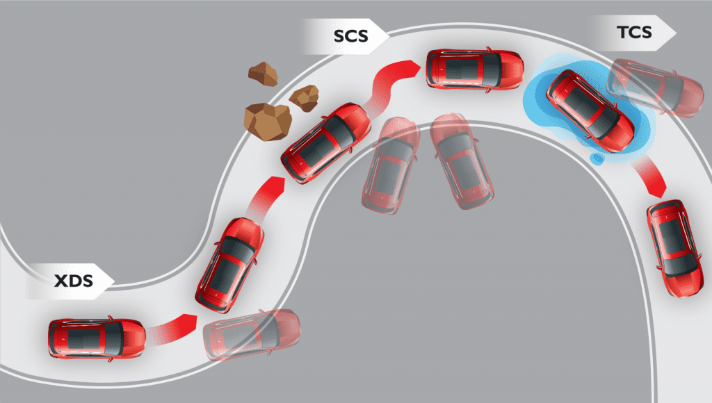 Xds | ยางรถยนต์ ราคาอัปเดต 2026 ครบทุกยี่ห้อ รวมยาง Ev | Autotirechecking
