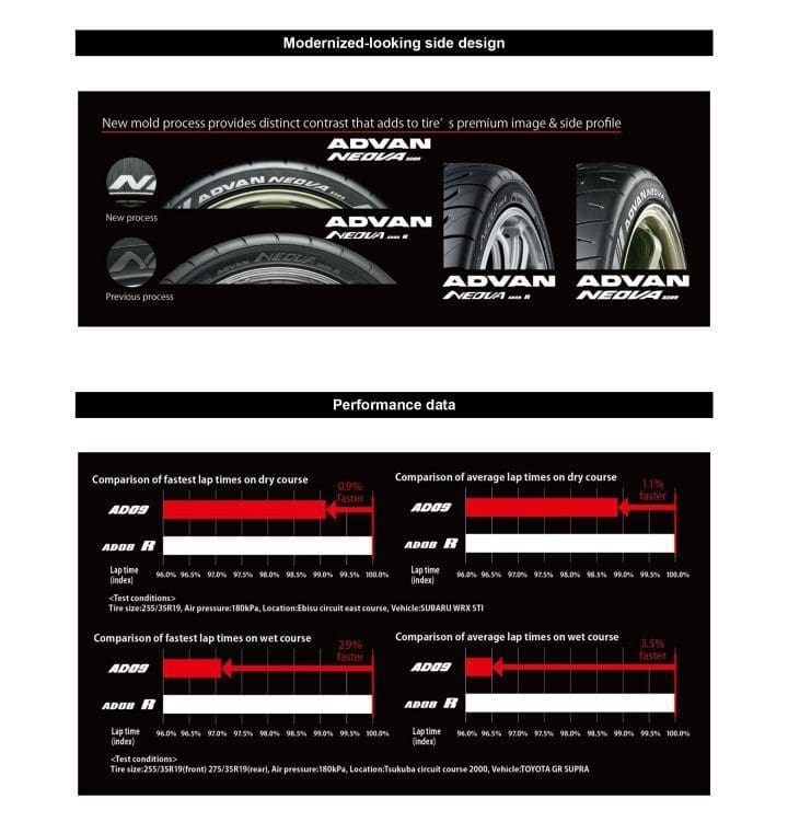 Yokohama Advan Neova Ad09 3 | ยางรถยนต์ ราคาอัปเดต 2026 ครบทุกยี่ห้อ รวมยาง Ev | Autotirechecking