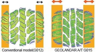 Yokohama Geolandar at G015 7 | ยางรถยนต์ ราคาอัปเดต 2026 ครบทุกยี่ห้อ รวมยาง Ev | Autotirechecking
