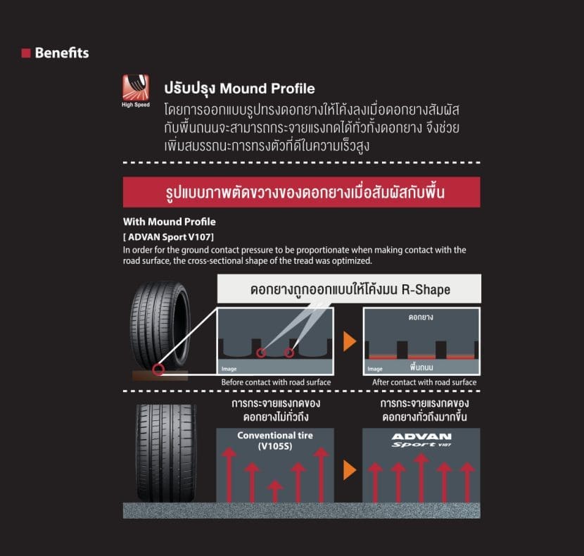 Yokohama Advan Sport V1074 | ยางรถยนต์ ราคาอัปเดต 2026 ครบทุกยี่ห้อ รวมยาง Ev | Autotirechecking