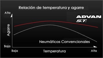 Advanst1 | ยางรถยนต์ ราคาอัปเดต 2026 ครบทุกยี่ห้อ รวมยาง Ev | Autotirechecking