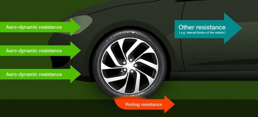 Bridgestone Ologic | ยางรถยนต์ ราคาอัปเดต 2026 ครบทุกยี่ห้อ รวมยาง Ev | Autotirechecking