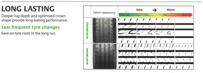 Ecopiaep3004 | ยางรถยนต์ ราคาอัปเดต 2026 ครบทุกยี่ห้อ รวมยาง Ev | Autotirechecking