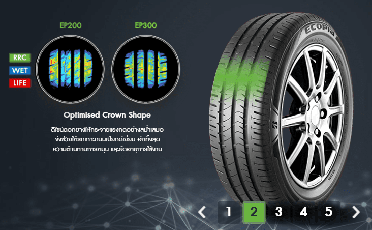 Ecopiaep3006 | ยางรถยนต์ ราคาอัปเดต 2026 ครบทุกยี่ห้อ รวมยาง Ev | Autotirechecking