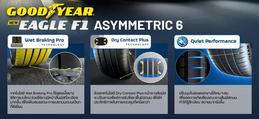 Goodyear Eagle F1 Asymmatric 62 | ยางรถยนต์ ราคาอัปเดต 2026 ครบทุกยี่ห้อ รวมยาง Ev | Autotirechecking