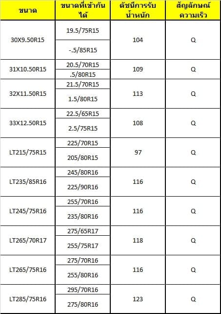 Hankooktiresdynaprort03tirepattern05 | ยางรถยนต์ ราคาอัปเดต 2026 ครบทุกยี่ห้อ รวมยาง Ev | Autotirechecking