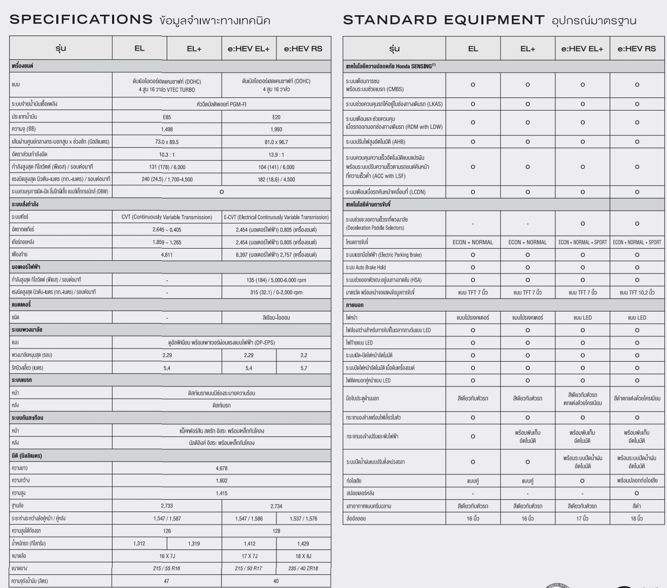 Hondacivic2023spec1 | ยางรถยนต์ ราคาอัปเดต 2026 ครบทุกยี่ห้อ รวมยาง Ev | Autotirechecking
