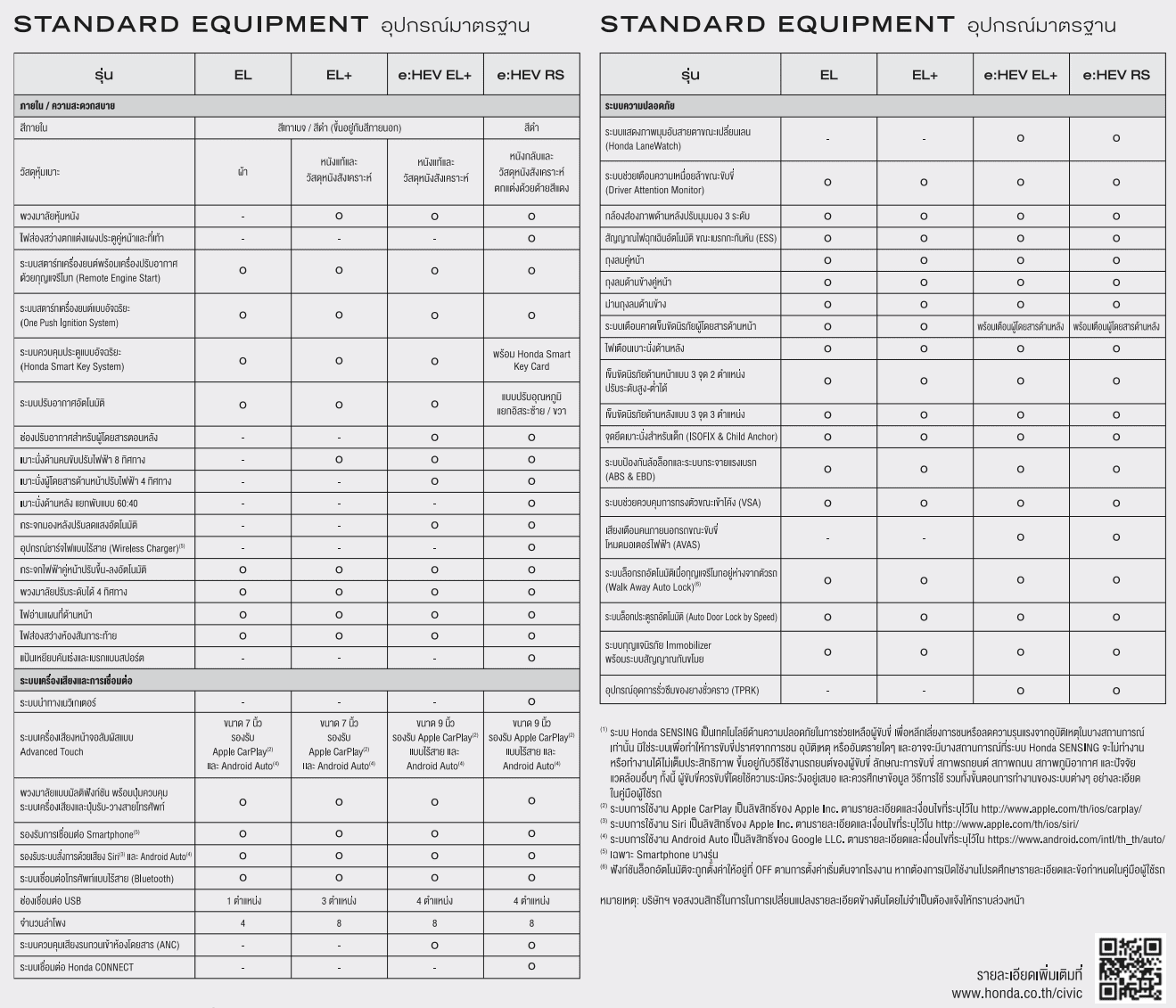 Hondacivic2023spec2 | ยางรถยนต์ ราคาอัปเดต 2026 ครบทุกยี่ห้อ รวมยาง Ev | Autotirechecking