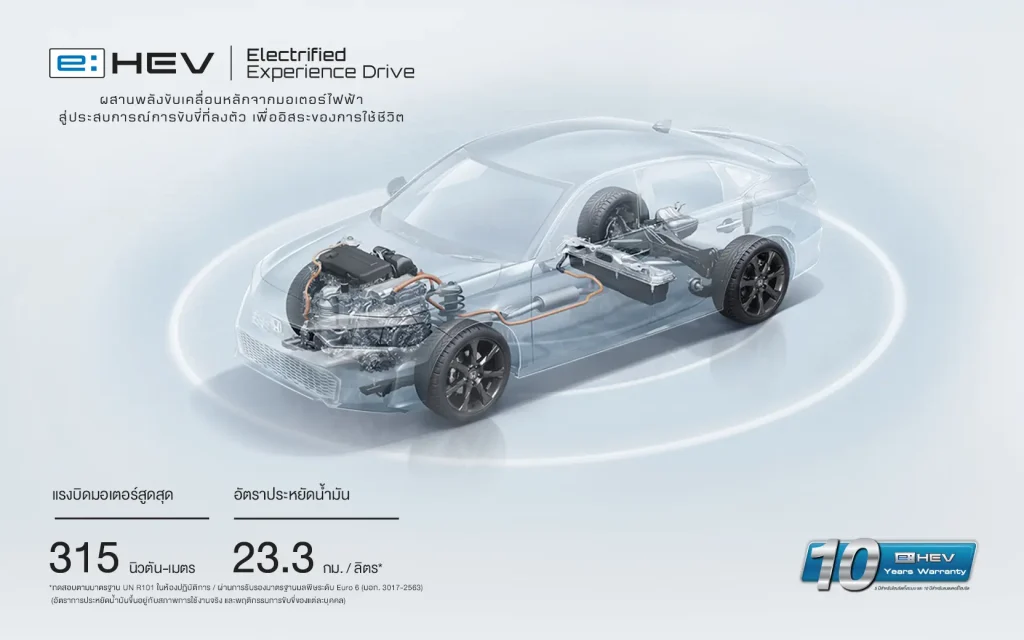 Honda Civic 2026 5 | ยางรถยนต์ ราคาอัปเดต 2026 ครบทุกยี่ห้อ รวมยาง Ev | Autotirechecking