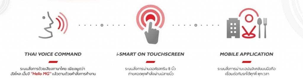 Ismart 4 | ยางรถยนต์ ราคาอัปเดต 2026 ครบทุกยี่ห้อ รวมยาง Ev | Autotirechecking