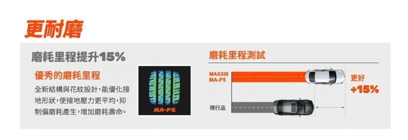 未命名map5 官網素材1 | ยางรถยนต์ ราคาอัปเดต 2026 ครบทุกยี่ห้อ รวมยาง Ev | Autotirechecking