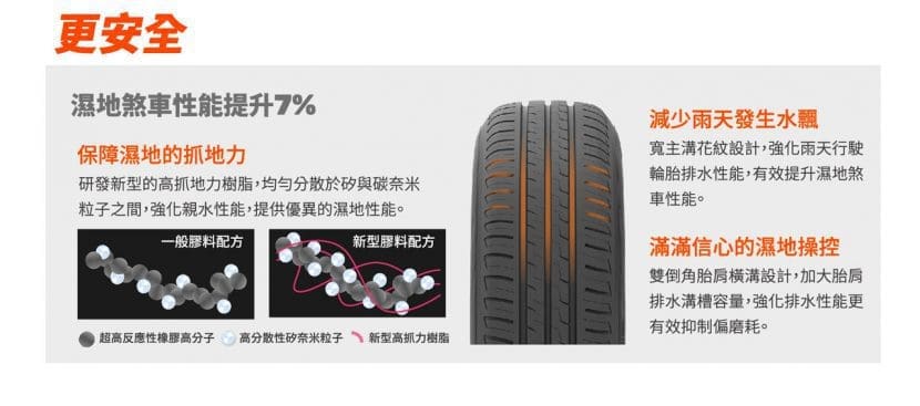 未命名map5 官網素材1 | ยางรถยนต์ ราคาอัปเดต 2026 ครบทุกยี่ห้อ รวมยาง Ev | Autotirechecking
