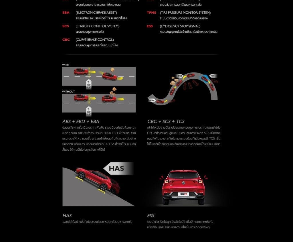Mgzsperformance04 | ยางรถยนต์ ราคาอัปเดต 2026 ครบทุกยี่ห้อ รวมยาง Ev | Autotirechecking mg zs
