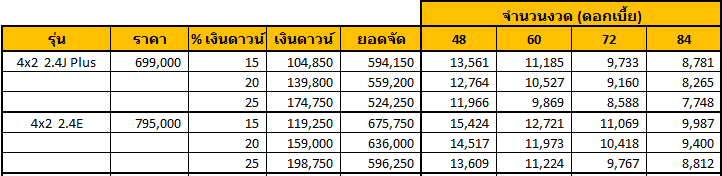 Revo | ยางรถยนต์ ราคาอัปเดต 2026 ครบทุกยี่ห้อ รวมยาง Ev | Autotirechecking