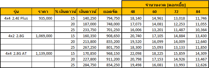 Revo3 | ยางรถยนต์ ราคาอัปเดต 2026 ครบทุกยี่ห้อ รวมยาง Ev | Autotirechecking