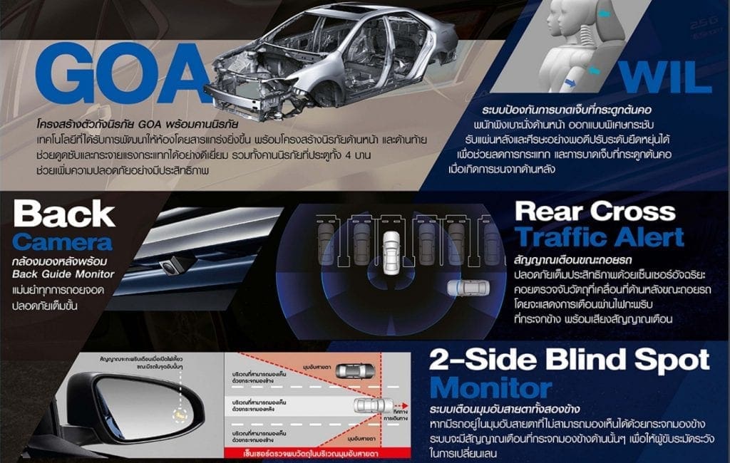 Savety 2 | ยางรถยนต์ ราคาอัปเดต 2026 ครบทุกยี่ห้อ รวมยาง Ev | Autotirechecking