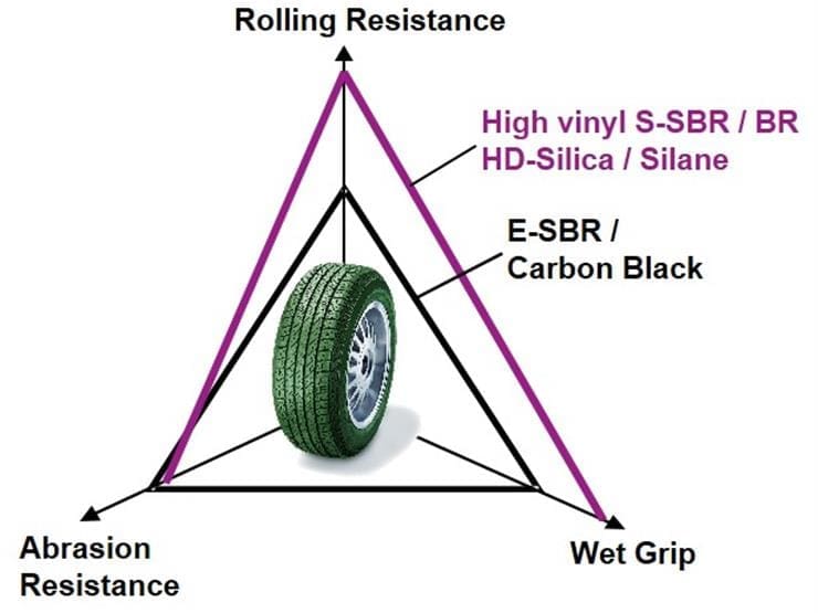 Silica 1 | ยางรถยนต์ ราคาอัปเดต 2026 ครบทุกยี่ห้อ รวมยาง Ev | Autotirechecking