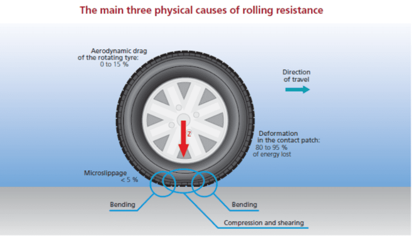Silica 4 | ยางรถยนต์ ราคาอัปเดต 2026 ครบทุกยี่ห้อ รวมยาง Ev | Autotirechecking
