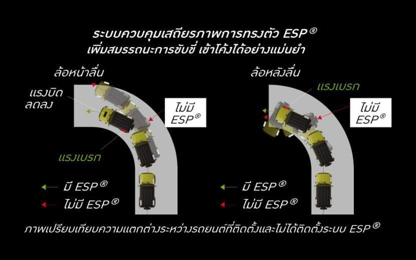 Suzuki Jimny 2019 31 | ยางรถยนต์ ราคาอัปเดต 2026 ครบทุกยี่ห้อ รวมยาง Ev | Autotirechecking