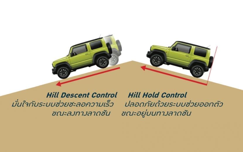 Suzuki Jimny 2019 32 | ยางรถยนต์ ราคาอัปเดต 2026 ครบทุกยี่ห้อ รวมยาง Ev | Autotirechecking
