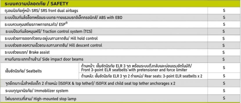 Suzuki Jimny 2019 36 | ยางรถยนต์ ราคาอัปเดต 2026 ครบทุกยี่ห้อ รวมยาง Ev | Autotirechecking