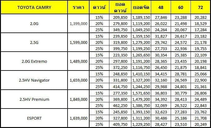 Table | ยางรถยนต์ ราคาอัปเดต 2026 ครบทุกยี่ห้อ รวมยาง Ev | Autotirechecking