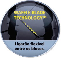 Tecnologiawaffleblade | ยางรถยนต์ ราคาอัปเดต 2026 ครบทุกยี่ห้อ รวมยาง Ev | Autotirechecking