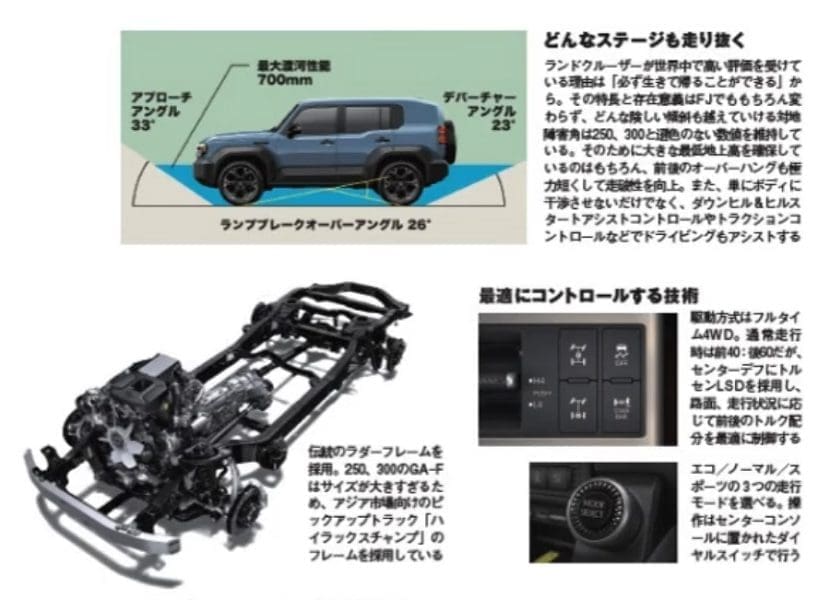 Toyota500d4 | ยางรถยนต์ ราคาอัปเดต 2026 ครบทุกยี่ห้อ รวมยาง Ev | Autotirechecking
